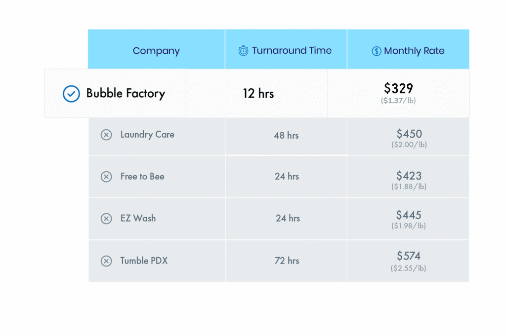 bubble factory pricing table